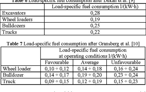 mini excavator fuel consumption per hour|excavator fuel consumption chart.